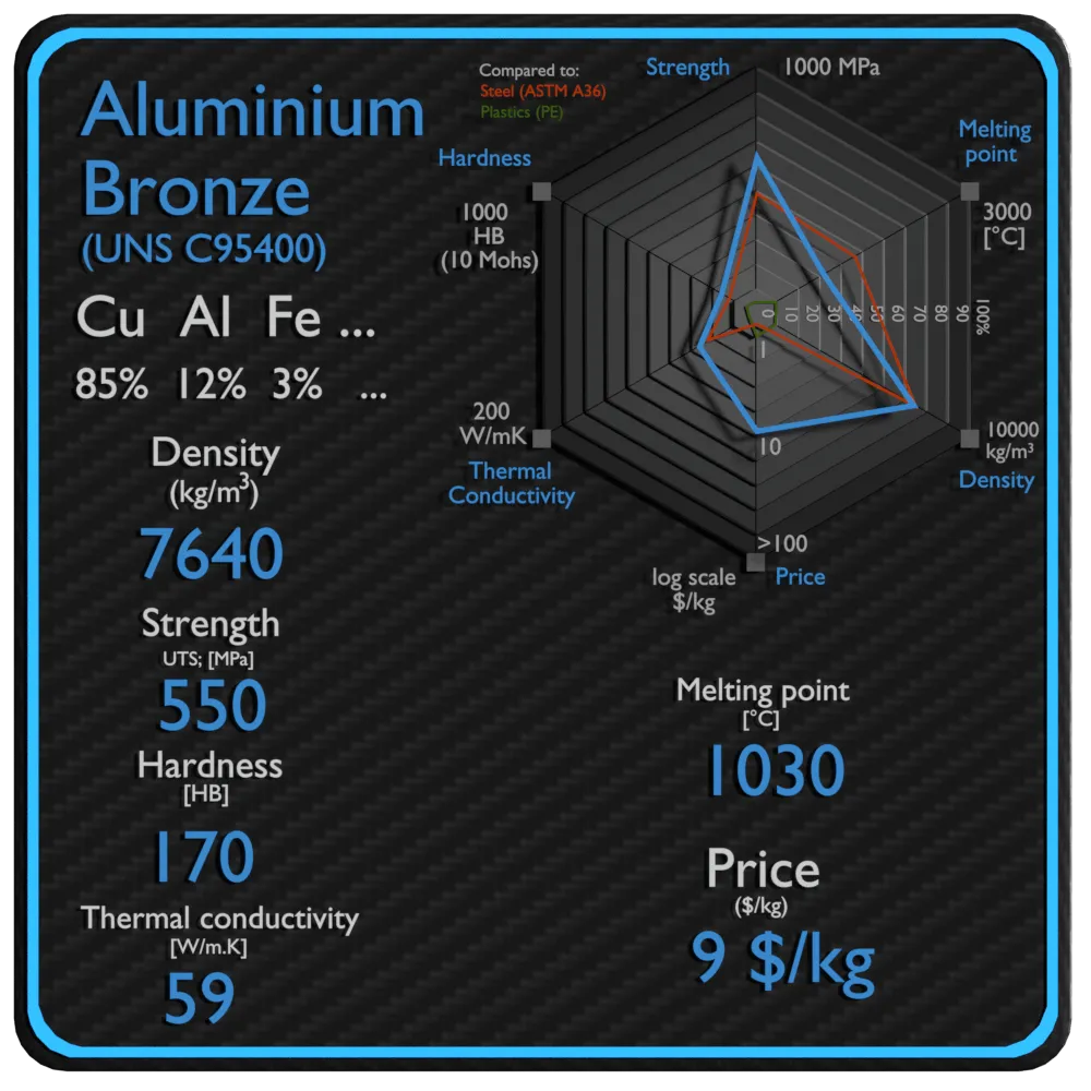 铝青铜性能密度强度价格